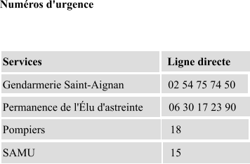 Numéros d'urgence Services Ligne directe Gendarmerie Saint-Aignan 02 54 75 74 50 Permanence de l'Élu d'astreinte 06 30 17 23 90 Pompiers  18 SAMU 15